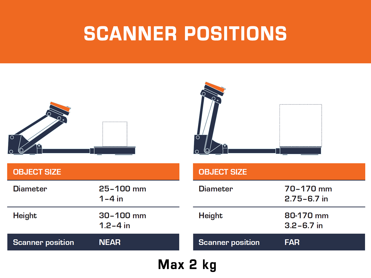 SOL 3D-Scanner Positionen des Scannerkopfes